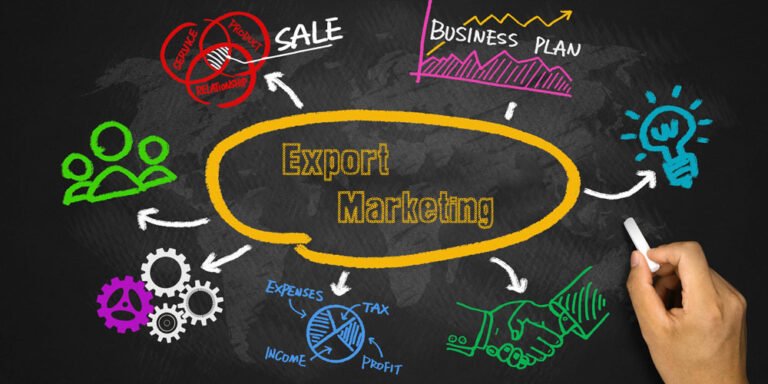 export marketing